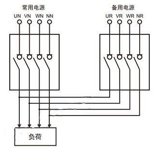 西門(mén)子plc與mcgs觸摸屏在雙電源上的設(shè)計(jì)