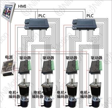 西門子plc與步進(jìn)電機(jī)modbus通訊應(yīng)用實(shí)例
