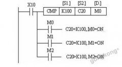 教你學(xué)會(huì)三菱plc比較指令和plc傳送指令